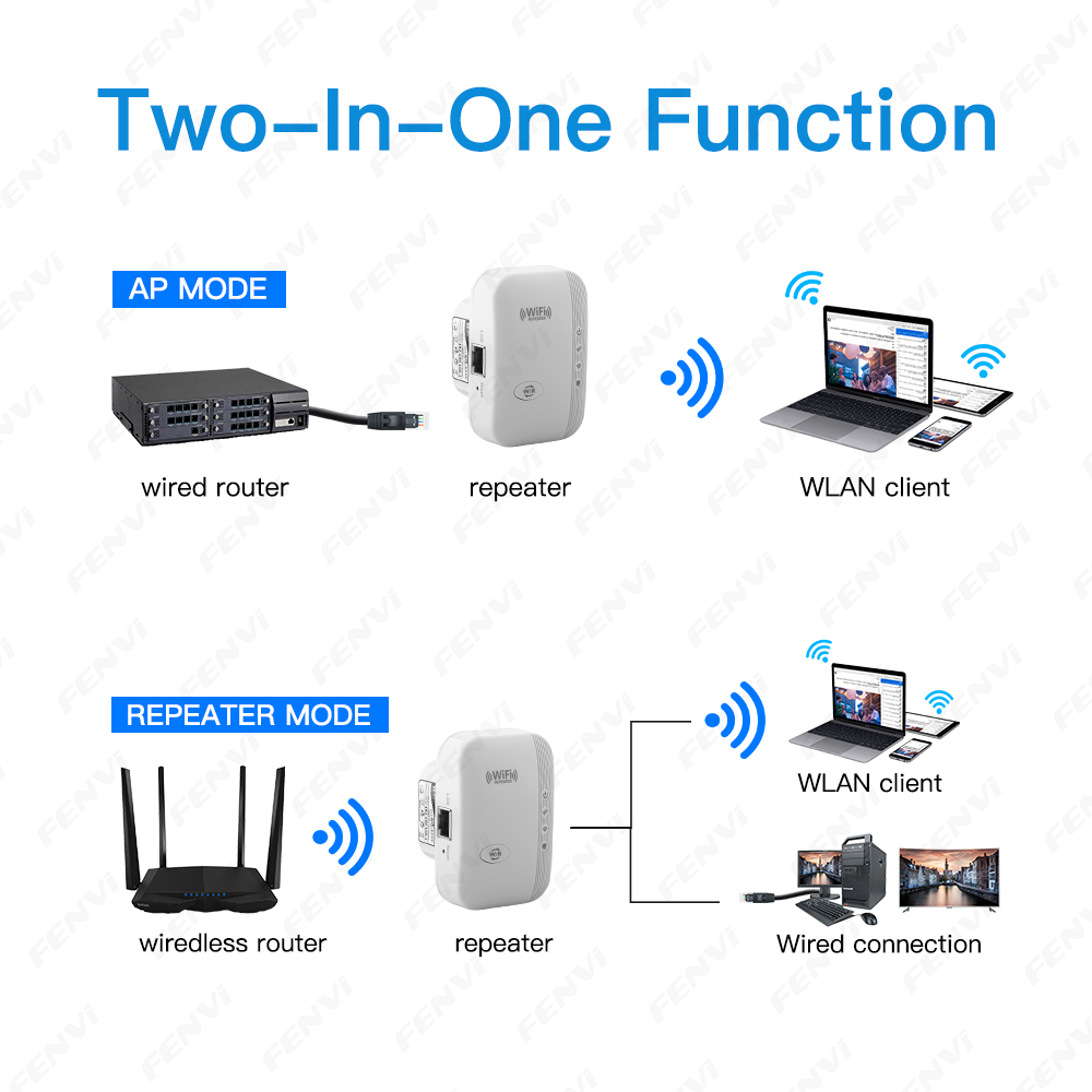 Wifi Range Extender - 300Mbps Wireless WIFI Repeater 2.4G Wifi