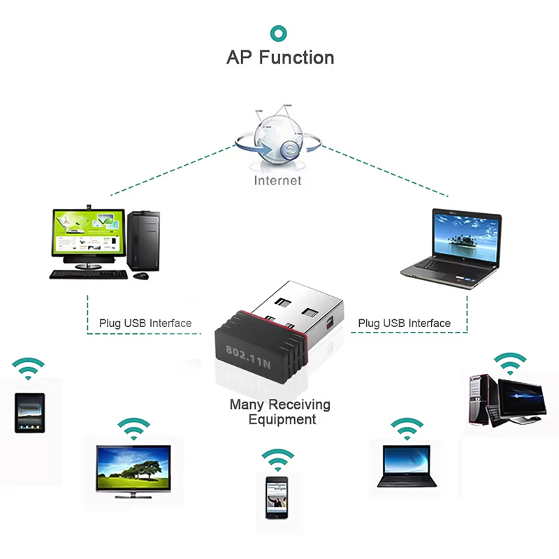 2.4Ghz Wireless Mini USB WiFi  - огляд і ціна Gigabit Network Card