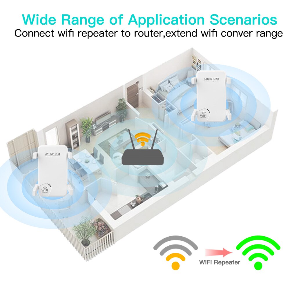 FENVI WiFi6 AX1800 Wireless Re - огляд і ціна Wifi Range Extender
