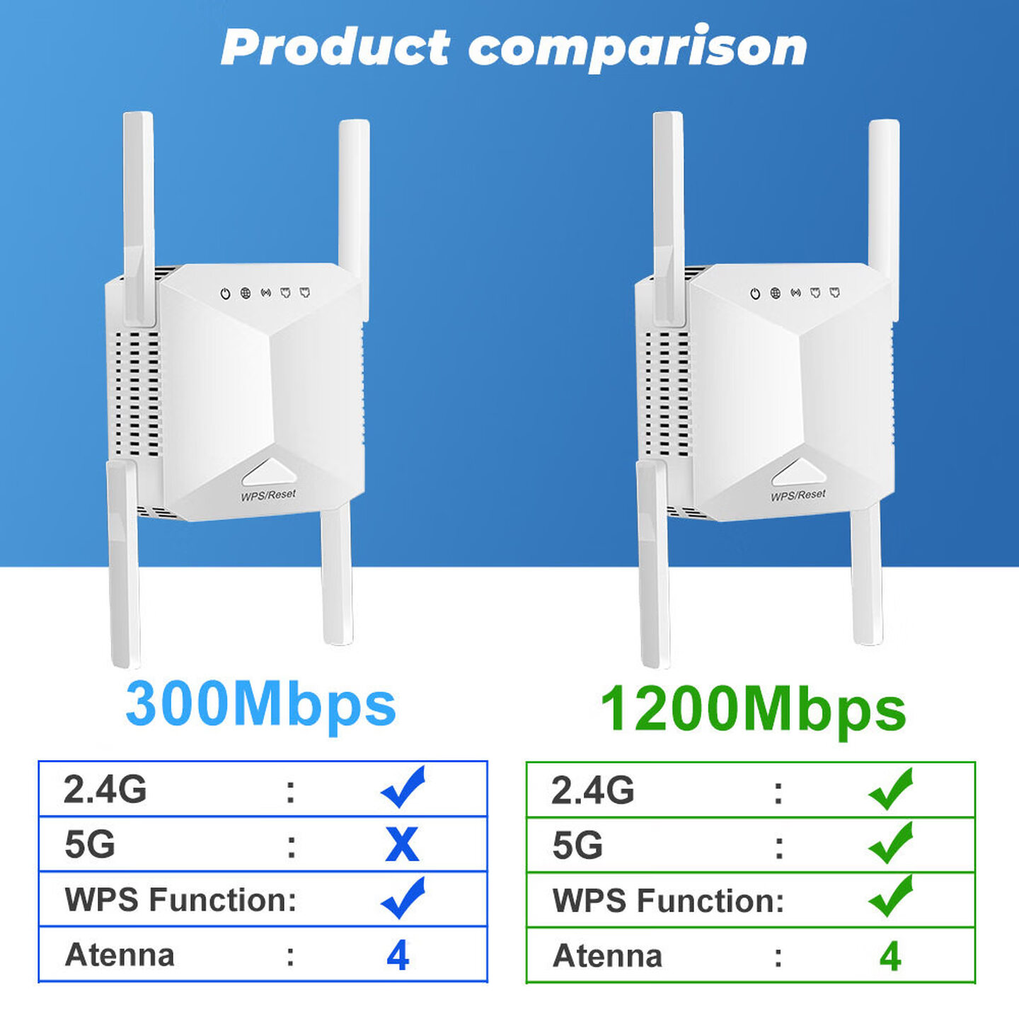 4 Antenna 1200Mbps Wireless Wi - огляд і ціна Wifi Range Extender