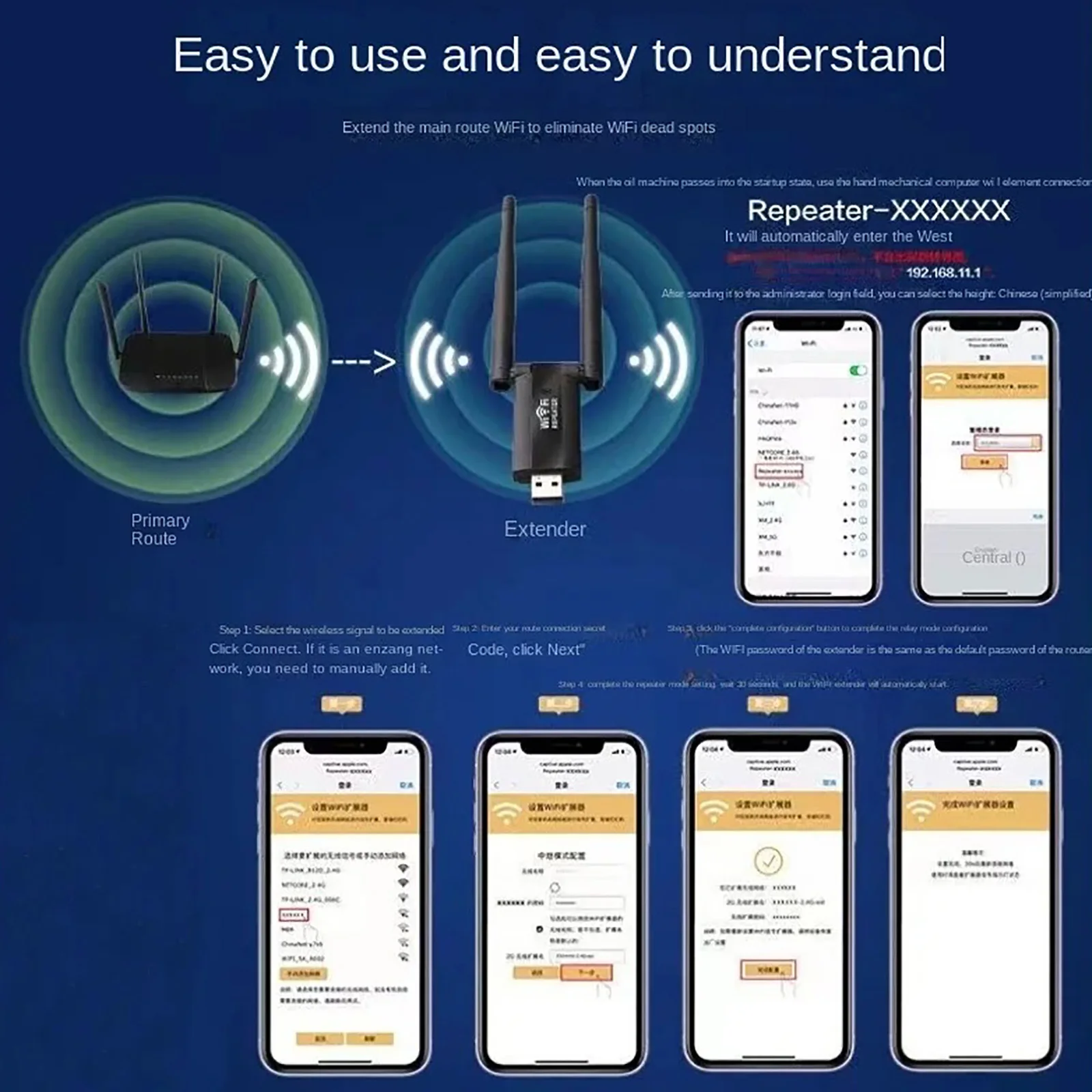 KEBIDUMEI 300Mbps USB Wireless - огляд і ціна Wifi Range Extender