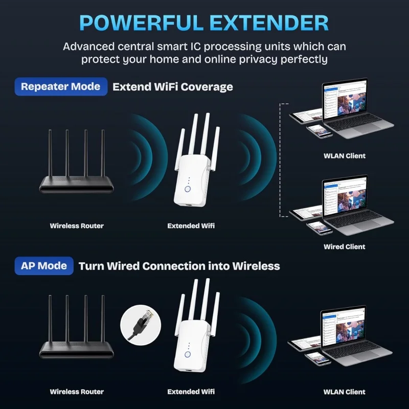 2.4G/5GHz Dual Band WiFi Repea - огляд і ціна Wifi Range Extender